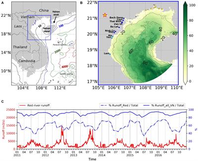 Variability of the Red River Plume in the Gulf of Tonkin as Revealed by Numerical Modeling and Clustering Analysis